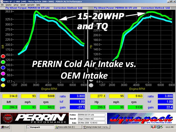 PERRIN PSP-INT-322RD 2008-2014 WRX/STI COLD AIR INTAKE RED 